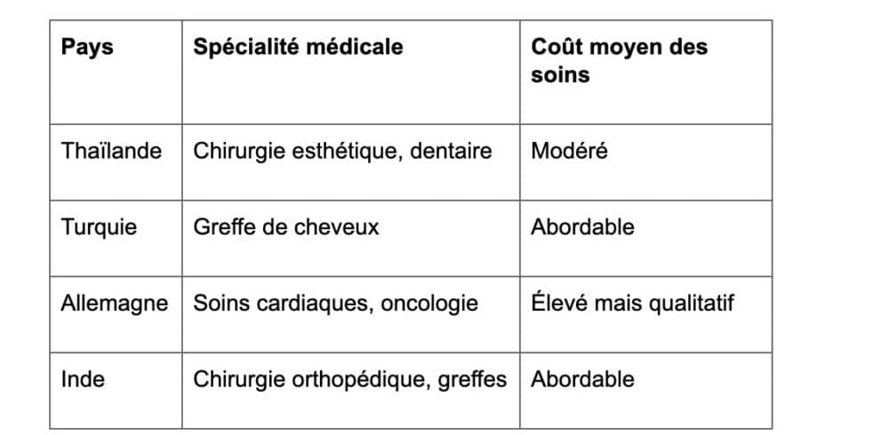 medical