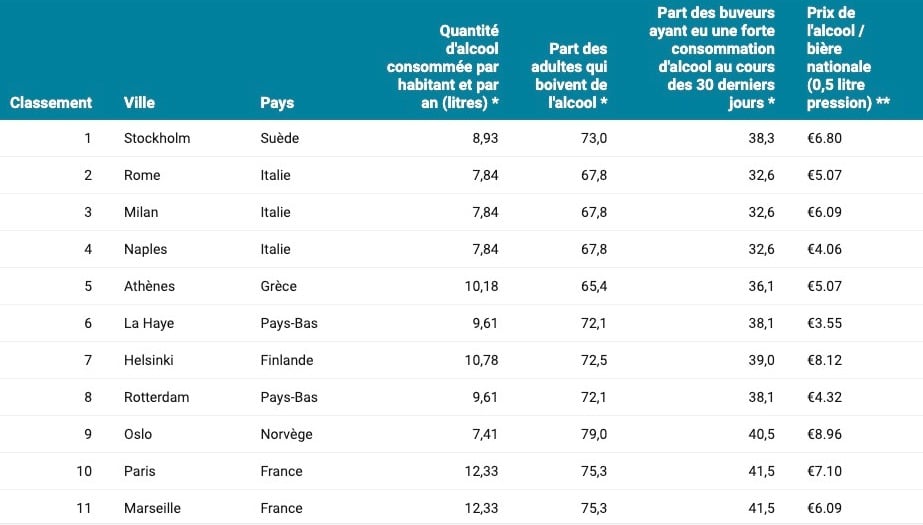 classement villes sobres sans alcool