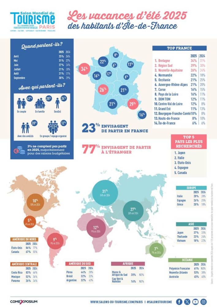 Salon du tourisme